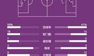 意甲-卡卢卢破门雷特吉建功 尤文1-1亚特兰大联赛第13平