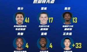 CBA第28轮最佳阵容：张宁领衔 洛夫顿连续入选