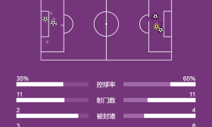 英超-莫耶斯迎回归首胜 热刺2-3埃弗顿位居联赛倒数第6