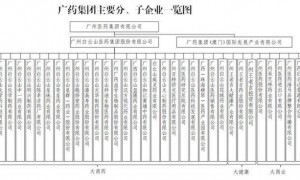 广药集团董事长李楚源辞职 “执掌”11年、曾多次发表争议言论