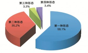 中央纪委国家监委通报：2024年处分省部级及以上干部73人