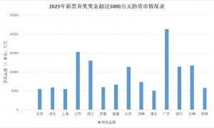 去年17.78亿元彩票弃奖，为何有这么多弃奖